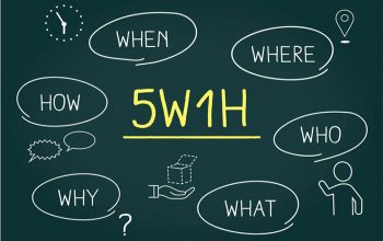 5W1H là gì? Xây dựng chiến lược Marketing hiệu quả với công thức 5W1H
